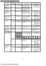 Предварительный просмотр 52 страницы Panasonic VDR-M50EB Service Manual