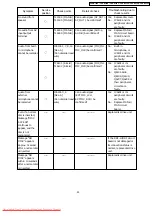 Предварительный просмотр 53 страницы Panasonic VDR-M50EB Service Manual