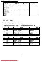 Предварительный просмотр 54 страницы Panasonic VDR-M50EB Service Manual