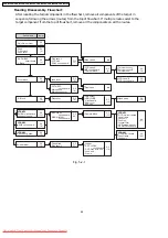 Предварительный просмотр 64 страницы Panasonic VDR-M50EB Service Manual