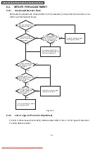 Предварительный просмотр 90 страницы Panasonic VDR-M50EB Service Manual