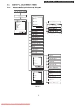 Предварительный просмотр 97 страницы Panasonic VDR-M50EB Service Manual