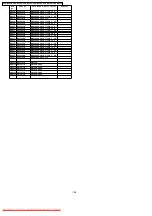 Предварительный просмотр 168 страницы Panasonic VDR-M50EB Service Manual