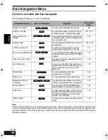 Preview for 93 page of Panasonic VDR-M50GC Instruction Manual