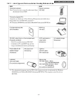 Preview for 83 page of Panasonic VDR-M75PP Service Manual