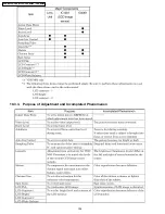 Preview for 102 page of Panasonic VDR-M75PP Service Manual