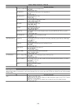 Preview for 98 page of Panasonic Vericam 35 Operating Manual