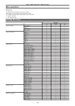 Preview for 99 page of Panasonic Vericam 35 Operating Manual