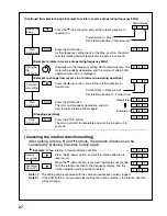 Предварительный просмотр 28 страницы Panasonic VF0 Series 400V class Instruction Manual