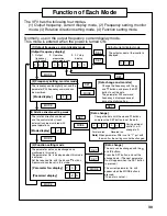 Предварительный просмотр 31 страницы Panasonic VF0 Series 400V class Instruction Manual