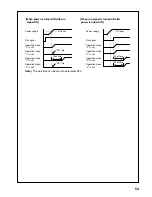 Предварительный просмотр 55 страницы Panasonic VF0 Series 400V class Instruction Manual