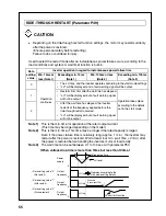 Предварительный просмотр 56 страницы Panasonic VF0 Series 400V class Instruction Manual