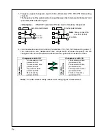 Предварительный просмотр 72 страницы Panasonic VF0 Series 400V class Instruction Manual