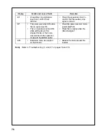 Предварительный просмотр 76 страницы Panasonic VF0 Series 400V class Instruction Manual