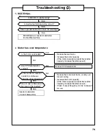 Предварительный просмотр 79 страницы Panasonic VF0 Series 400V class Instruction Manual