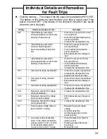 Preview for 75 page of Panasonic VF0 Series Instruction Manual