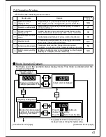 Предварительный просмотр 42 страницы Panasonic VF100 Instruction Manual