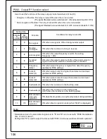 Предварительный просмотр 107 страницы Panasonic VF100 Instruction Manual