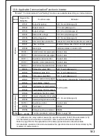 Preview for 184 page of Panasonic VF100 Instruction Manual