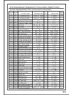 Preview for 190 page of Panasonic VF100 Instruction Manual