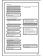 Preview for 200 page of Panasonic VF100 Instruction Manual