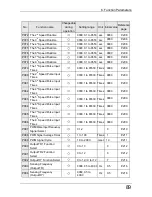 Предварительный просмотр 96 страницы Panasonic VF200 Instruction Manual