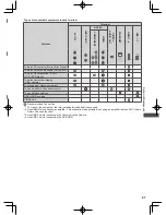 Preview for 97 page of Panasonic Viera DT50A series Operating Instructions Manual