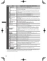 Предварительный просмотр 42 страницы Panasonic Viera DT50K Series Operating Instructions Manual