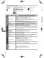 Предварительный просмотр 68 страницы Panasonic Viera DT50K Series Operating Instructions Manual