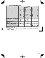 Предварительный просмотр 79 страницы Panasonic Viera DT50K Series Operating Instructions Manual