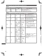 Предварительный просмотр 82 страницы Panasonic Viera DT50K Series Operating Instructions Manual