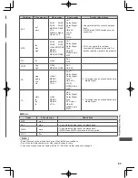 Предварительный просмотр 83 страницы Panasonic Viera DT50K Series Operating Instructions Manual