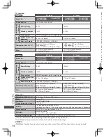 Предварительный просмотр 94 страницы Panasonic Viera DT50K Series Operating Instructions Manual