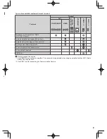 Preview for 9 page of Panasonic VIERA E6M series Operating Instructions Manual