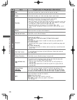 Предварительный просмотр 38 страницы Panasonic Viera ET5A series Operating Instructions Manual