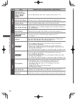 Предварительный просмотр 40 страницы Panasonic Viera ET5A series Operating Instructions Manual