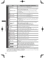 Предварительный просмотр 42 страницы Panasonic Viera ET5A series Operating Instructions Manual