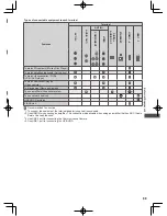 Предварительный просмотр 89 страницы Panasonic Viera ET5A series Operating Instructions Manual