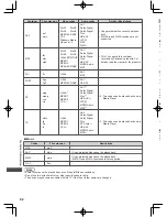 Предварительный просмотр 92 страницы Panasonic Viera ET5A series Operating Instructions Manual