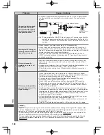 Предварительный просмотр 100 страницы Panasonic Viera ET5A series Operating Instructions Manual