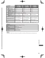 Предварительный просмотр 103 страницы Panasonic Viera ET5A series Operating Instructions Manual