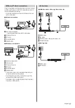 Предварительный просмотр 17 страницы Panasonic VIERA EX750 Operating Instructions Manual