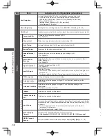 Preview for 36 page of Panasonic Viera Flat Screen TV Operating Instructions Manual