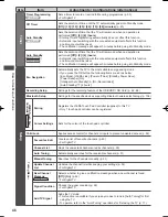 Preview for 47 page of Panasonic Viera GT50Z series Operating Instructions Manual