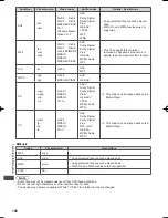 Preview for 101 page of Panasonic Viera GT50Z series Operating Instructions Manual