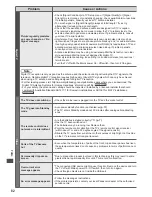 Preview for 82 page of Panasonic Viera H-P50U50A Operating Instructions Manual