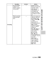 Preview for 169 page of Panasonic Viera Link HX-WA10 Owner'S Manual