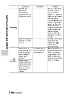 Preview for 170 page of Panasonic Viera Link HX-WA10 Owner'S Manual