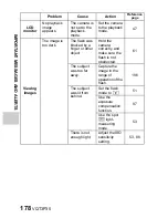 Preview for 178 page of Panasonic Viera Link HX-WA10 Owner'S Manual