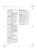 Предварительный просмотр 22 страницы Panasonic Viera Link SC-ALL30T Operating Instructions Manual